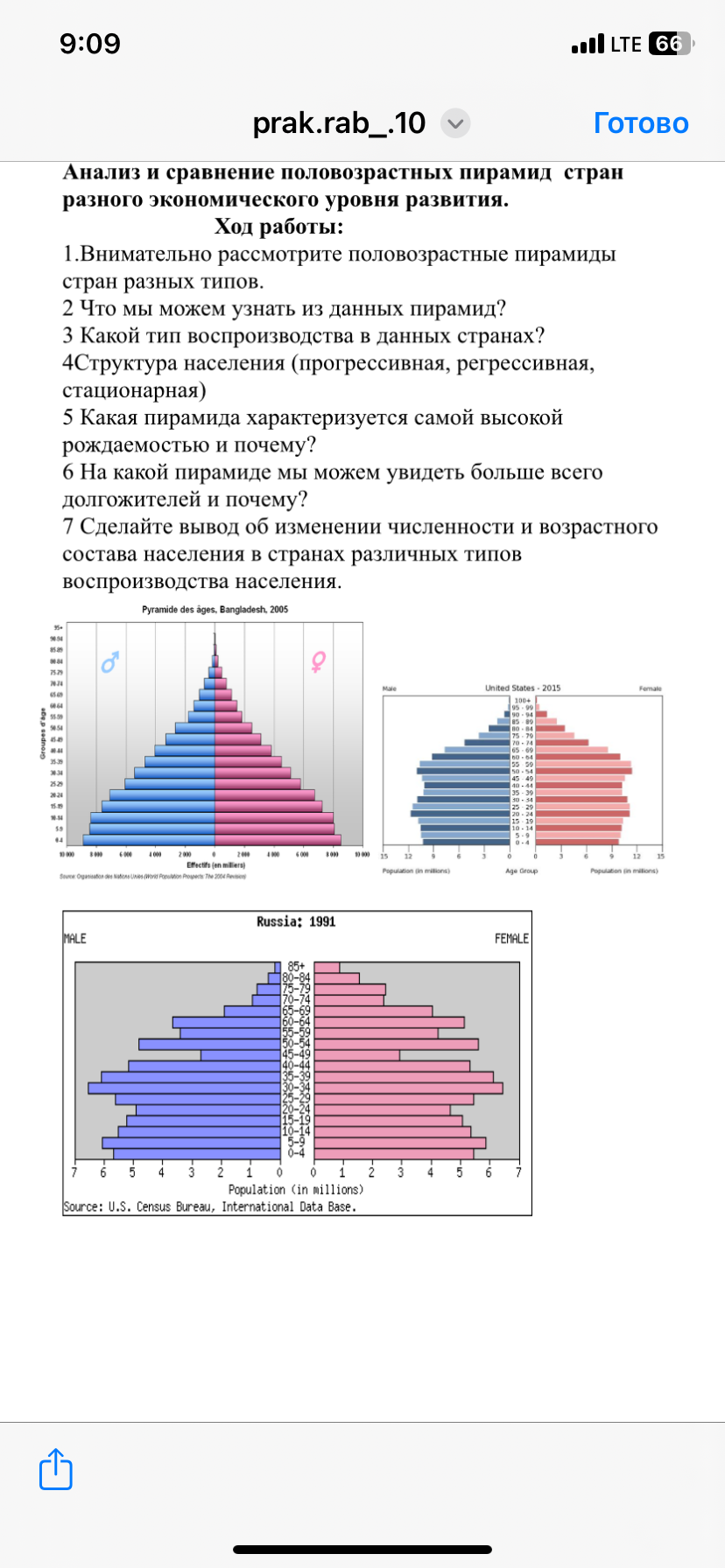 Практическая работа анализ и сравнение половозрастных пирамид стран разного экологического уровня развития
